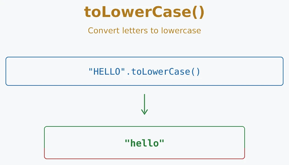JavaScript tolowerCase