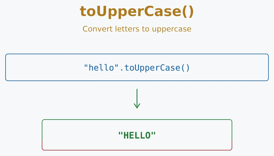 JavaScript toUpperCase