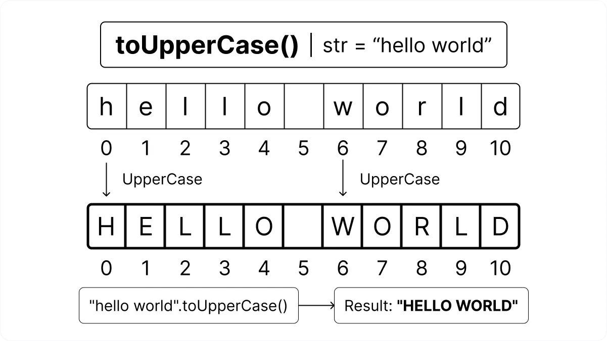 JavaScript toUpperCase