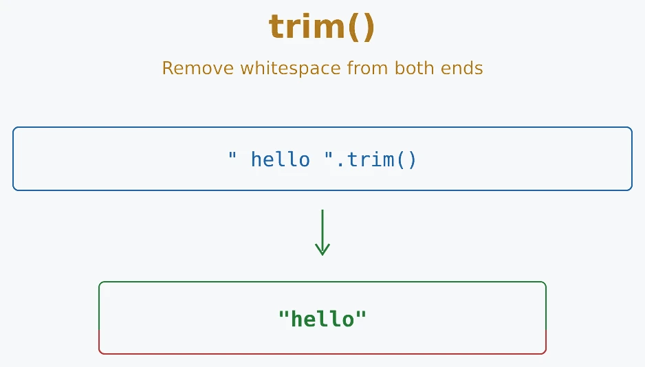 JavaScript trim