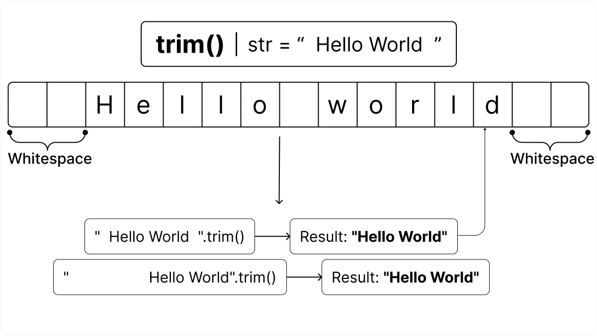 JavaScript trim