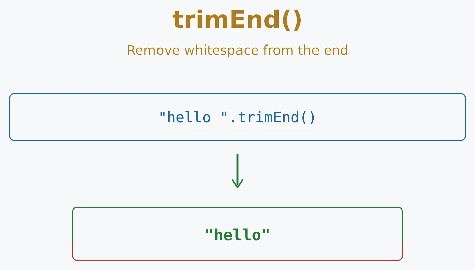 JavaScript trimEnd