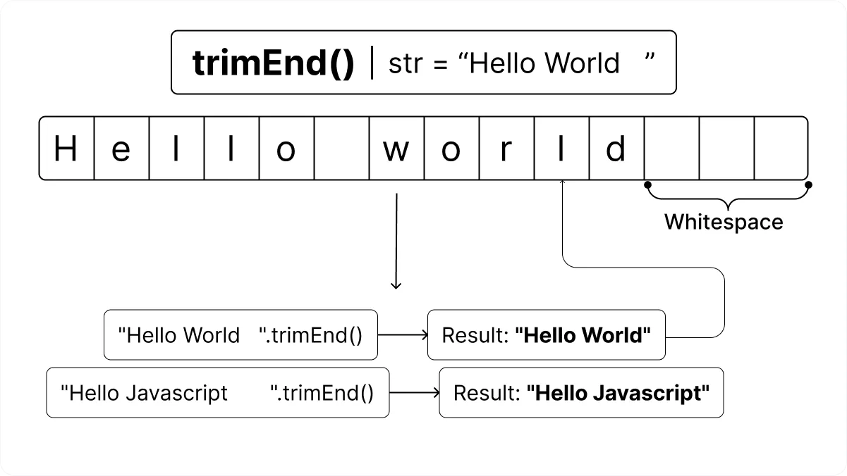 JavaScript trimEnd