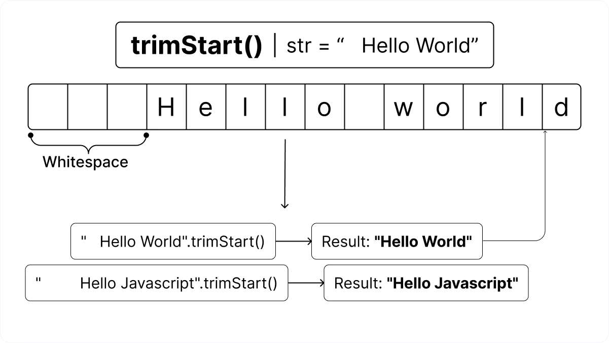 JavaScript trimStart