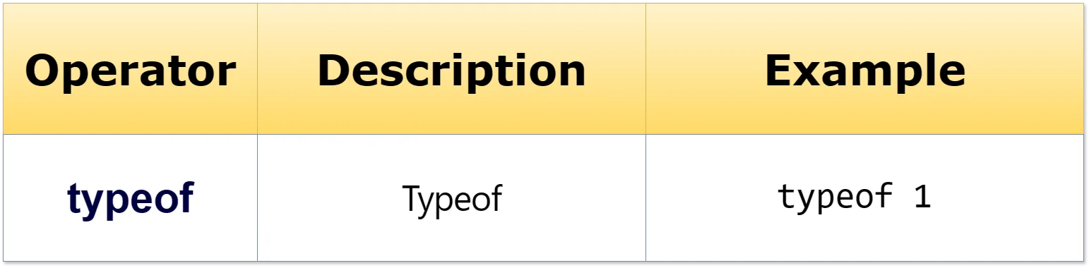 typeof-Operators